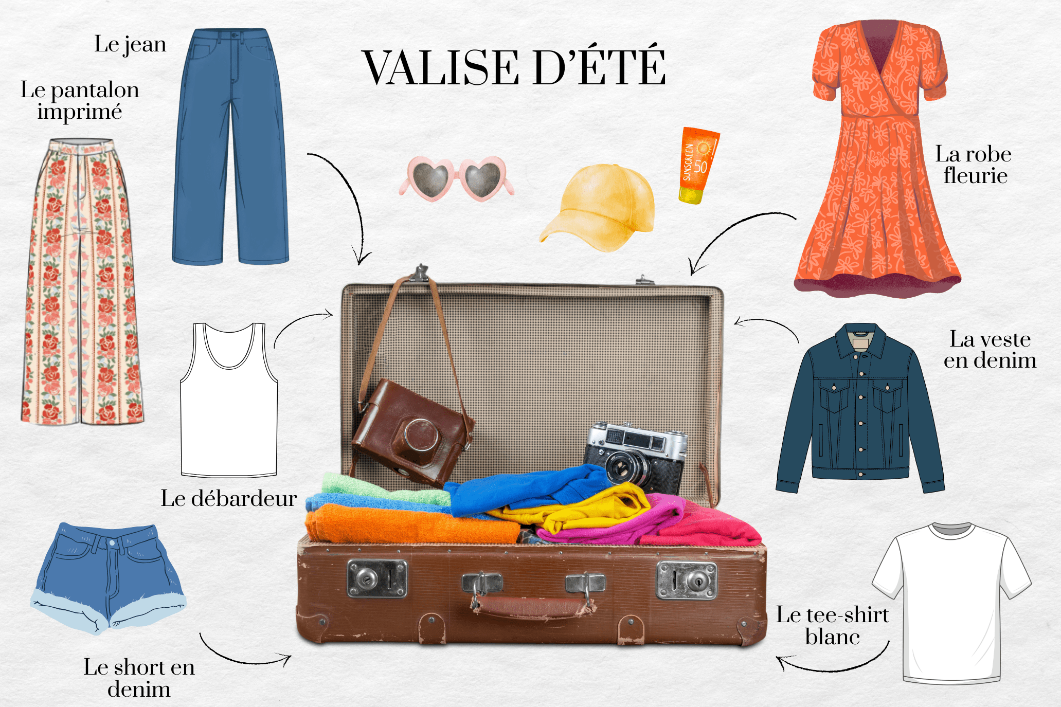 Les 10 pièces à emporter dans sa valise de vacances - Petite and So What